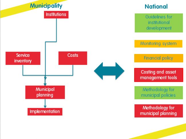 Everyone Forever road map for Honduras