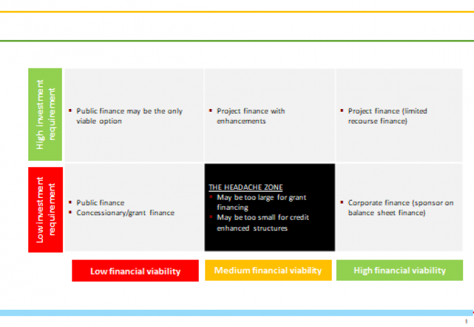 Impact financing 