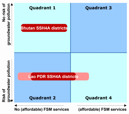 Intervention Matrix