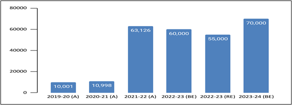 https://www.ircwash.org/sites/default/files/styles/821x/public/fig3_blog_swarupa_trisha.png?itok=tzuAn9XT