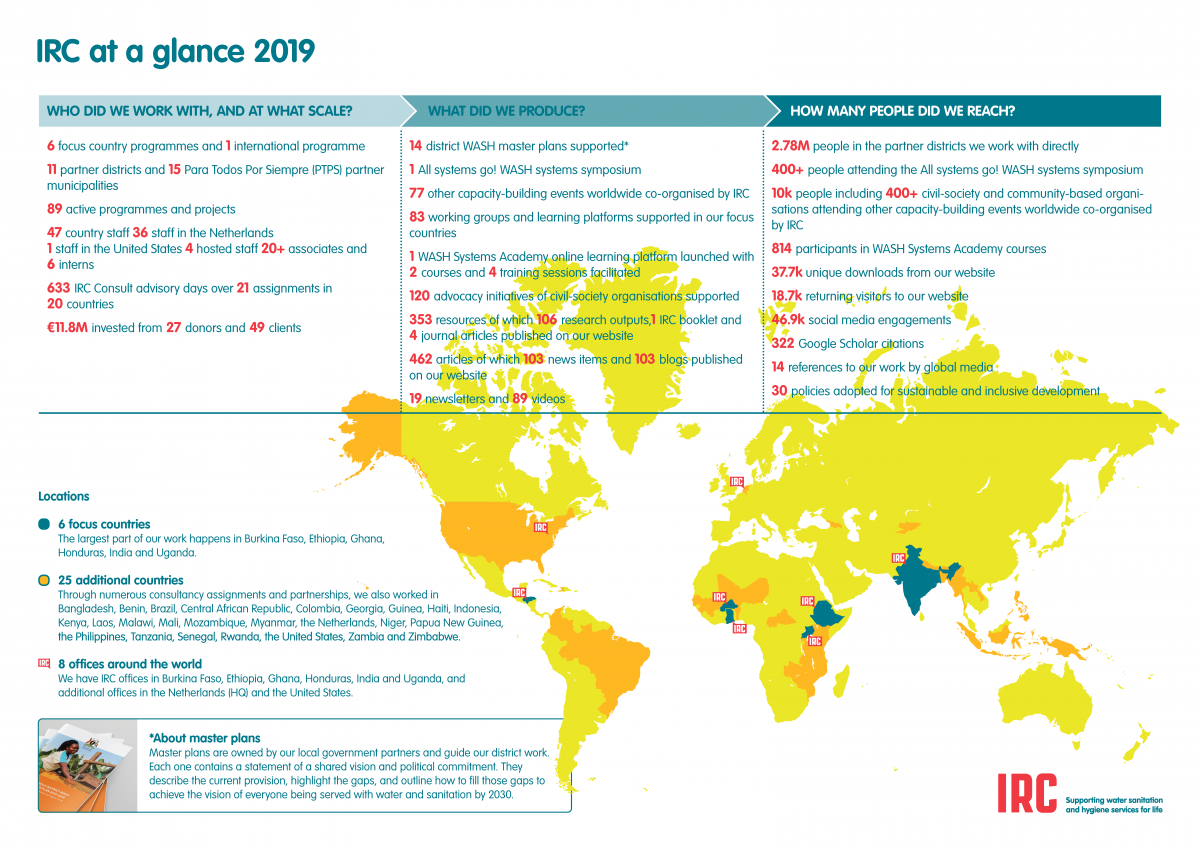 IRC at a glance 2019
