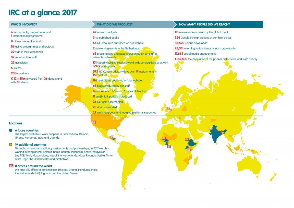 IRC at a glance 2017